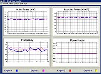 Data Analysis